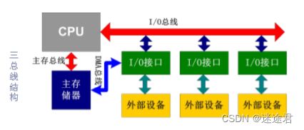 ARM體系結(jié)構(gòu) 計算機(jī)組成、編程模型與系統(tǒng)服務(wù)