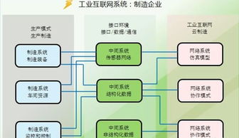 工業(yè)互聯(lián)網(wǎng)與大數(shù)據(jù) 關(guān)鍵技術(shù)驅(qū)動下的數(shù)據(jù)服務(wù)新范式
