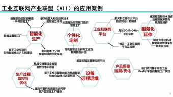 工業(yè)互聯(lián)網(wǎng)發(fā)展態(tài)勢與展望 聚焦數(shù)據(jù)服務(wù)新價(jià)值